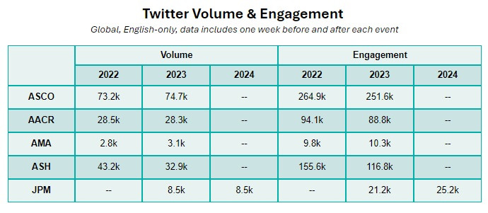 Twitter Volume & Engagement